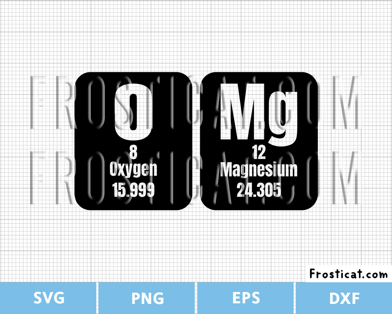 OMG Oxygen Magnesium Periodic Table Svg