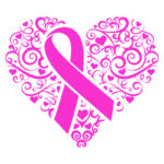 Awareness